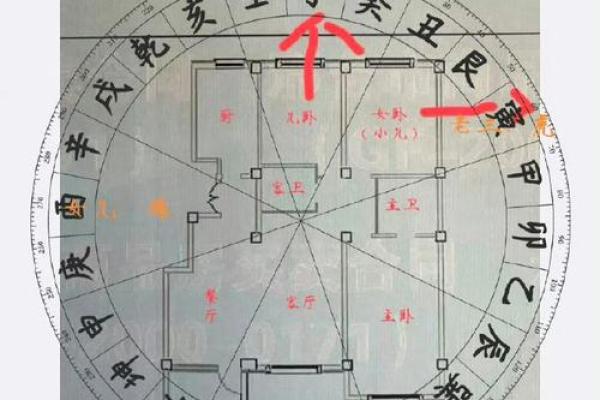 小区东南角 风水