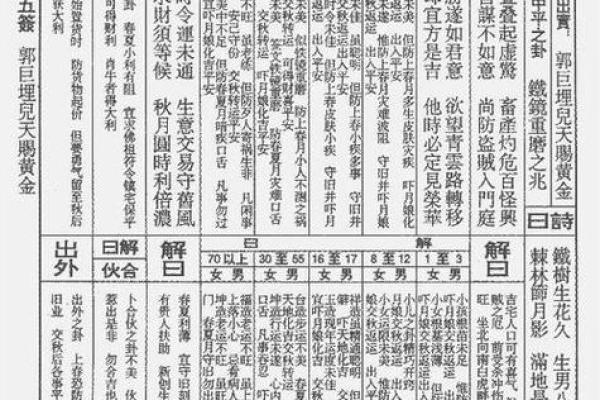 吕祖灵签第六十二签 古人文昌三圣