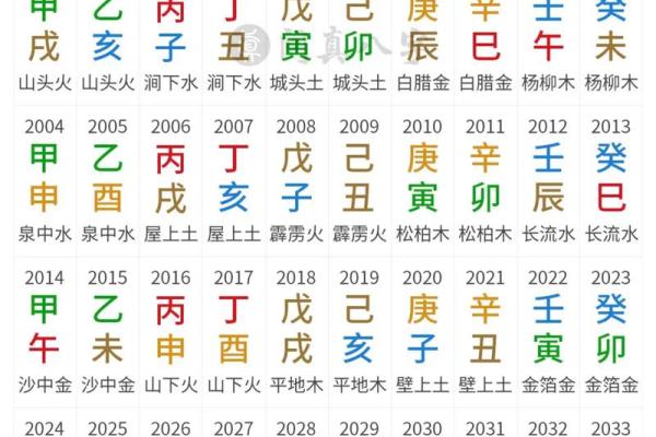 周易八字免费测算,八字算命测一生命运 周易八字免费测算,八字算命测一生命运
