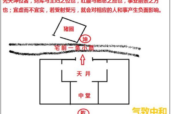 猪圈上面盖房子风水