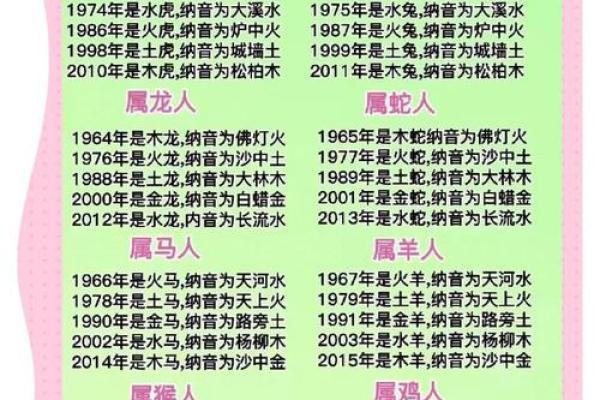 大驿土日柱纳音,大驿土命八字纳音详解