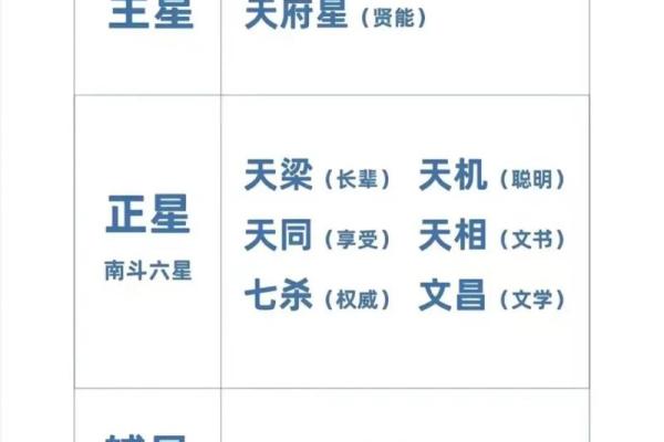 紫薇斗数看网红粉丝