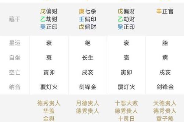 周易和算命、八字是不是一回事呢？到底哪个更准？