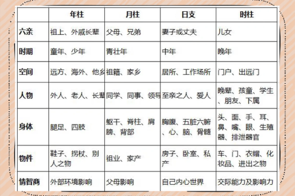 四柱八字分析命运 四柱八字分析命运