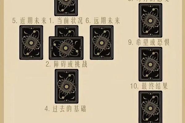 塔罗测试感情未来走向