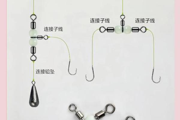 八字环绑法图解 八字环绑法图解