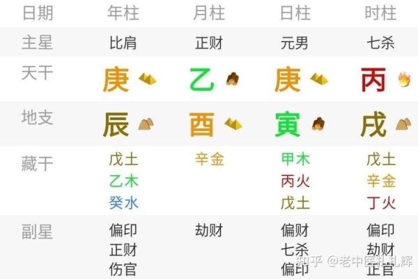 八字带丙辛合而不化 八字带丙辛合而不化