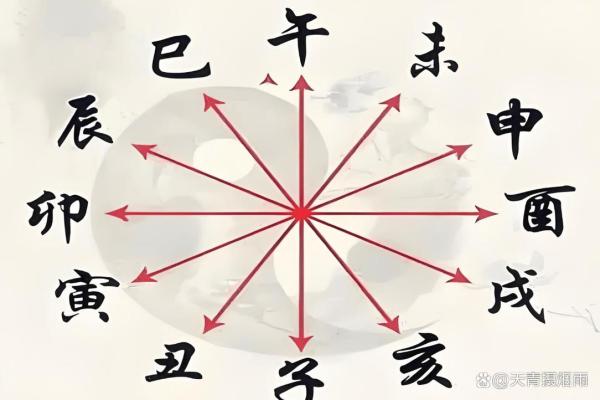 相冲的八字 相冲的八字