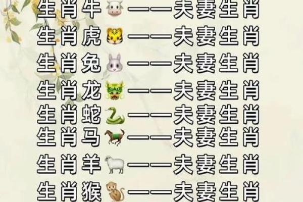 八字算命中 婚姻幸福的生肖 看看有没有你在其中 八字算命中 婚姻幸福的生肖 看看有没有你在其中