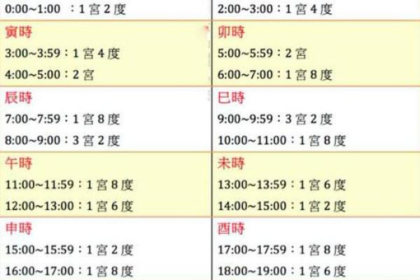 网上的宫度算命准吗