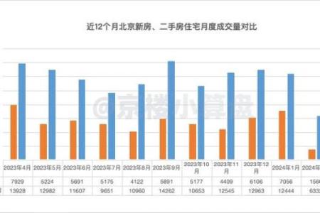 买二手房的风水禁忌，这些东西不能留，赶紧扔掉，否则谁住谁后悔