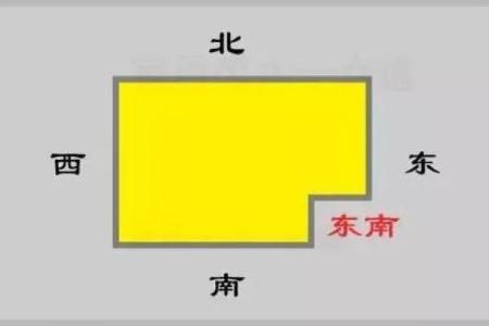 小区东南角 风水