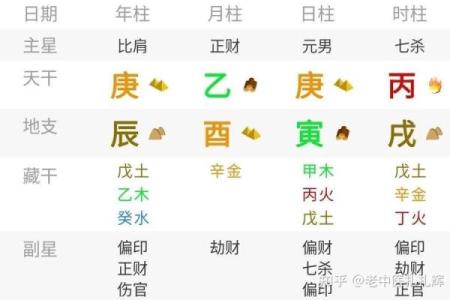 八字带丙辛合而不化