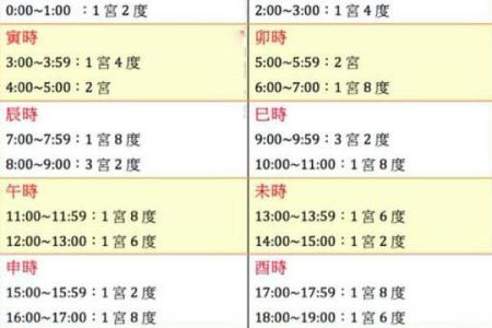 网上的宫度算命准吗