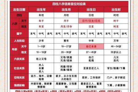 八字命理看贵人歌诀怎么看