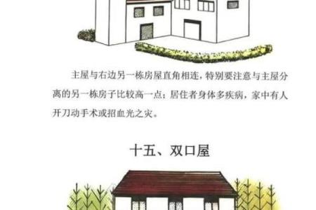 房子的风水学说