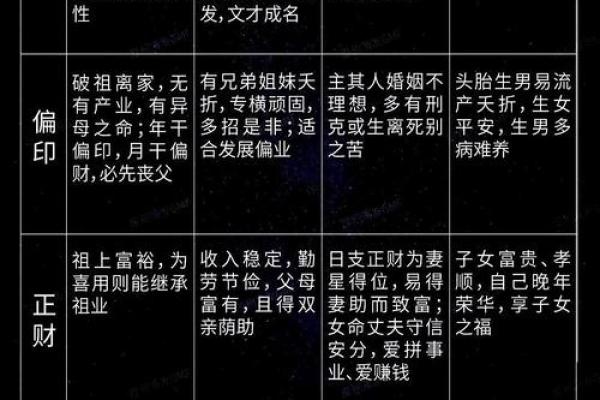 八字十神与命主速配排行 八字十神与命主速配排行