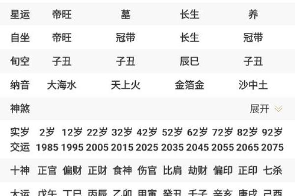 八字分析:癸酉甲戌壬申乙亥,揭秘你的命运特质 八字分析:癸酉甲戌壬申乙亥,揭秘你的命运特质