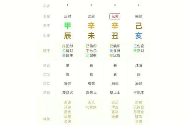八字排盘:千年智慧的现代传承与发展 八字排盘:千年智慧的现代传承与发展