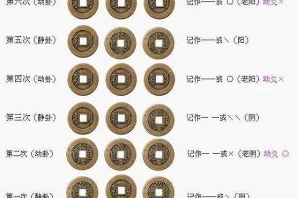 如何认识科学算命