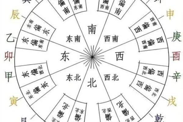 八字天干地支