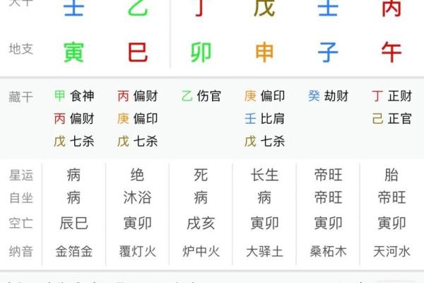 问真八字免费算命 免费问真八字算命