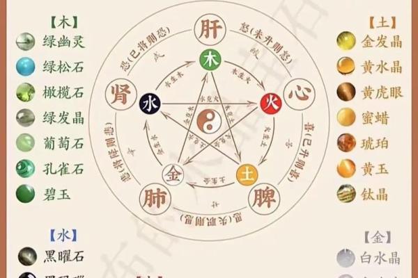 紫薇星五行喜什么 紫薇星五行喜什么