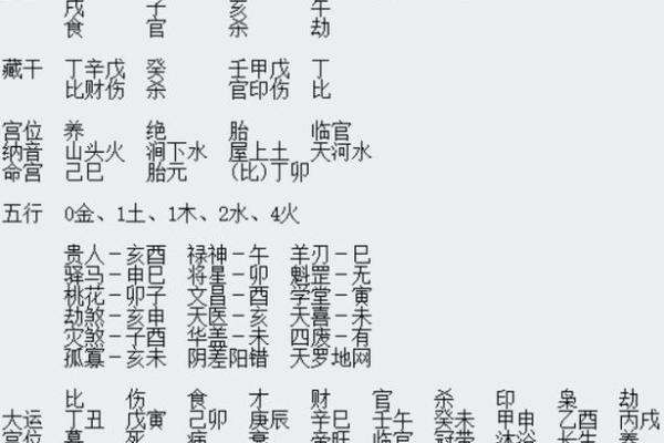 靠自己发财的女命八字