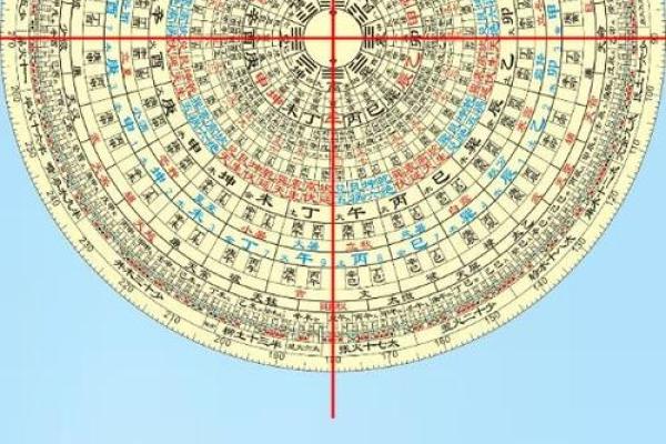 电子风水罗盘_电子罗盘和电子指南针是一种东西吗