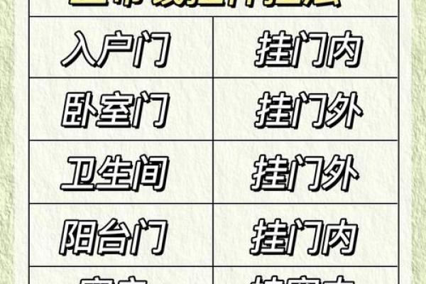 清朝十帝钱在门口的摆放顺序的门槛风水禁忌