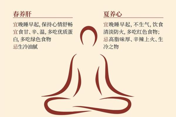 八字看健康;和中医的共通之处 八字看健康;和中医的共通之处