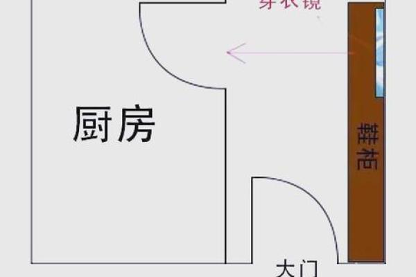 开门镜子风水