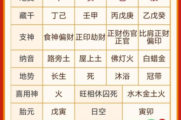 生辰八字解析-2024年农历八月十四出生的孩子好吗