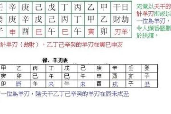 羊刃在哪柱最好 八字带羊刃好不好