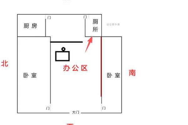 办公室的风水禁忌大全 办公室的风水禁忌大全