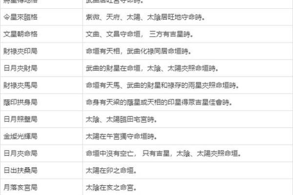 紫薇斗数看你的学历