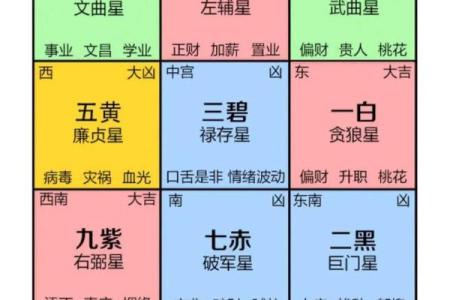 如何看房子风水-