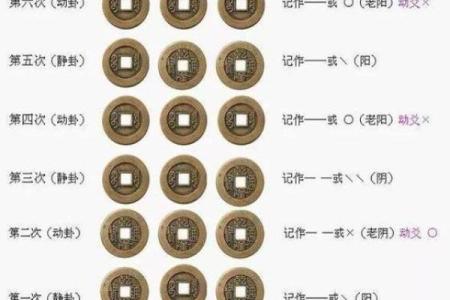 如何认识科学算命