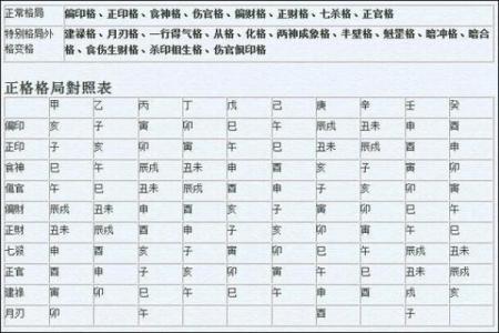 八字算命格局查询