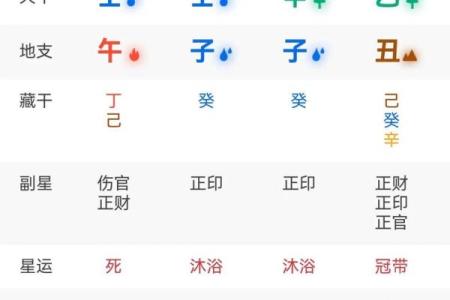 八字和紫微斗数