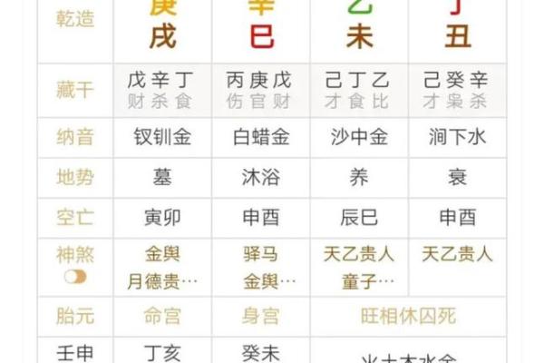 八字家里日时，家外的区别--财篇