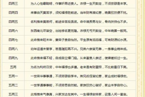 怎么算命有几斤几两,怎么算自己命重几两 怎么算命有几斤几两,怎么算自己命重几两