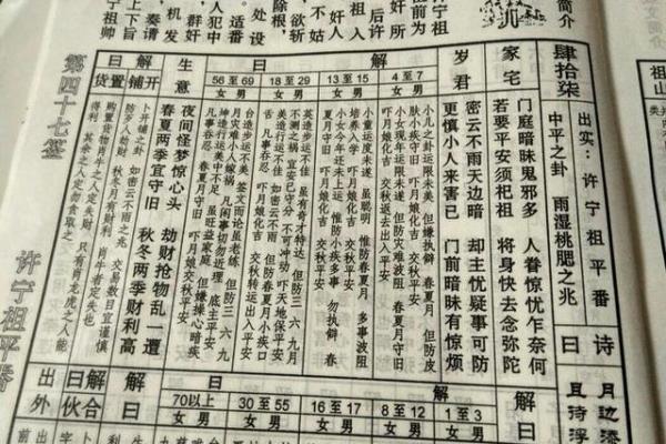 吕祖灵签95签解签详解 吕祖灵签95签解签详解