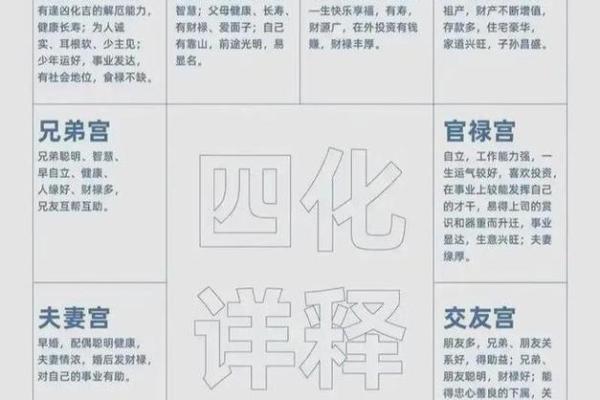 紫微斗数继父 紫微斗数看父母再婚? 紫微斗数继父 紫微斗数看父母再婚?