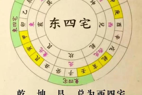 讲解何为旺宅风水? 讲解何为旺宅风水?