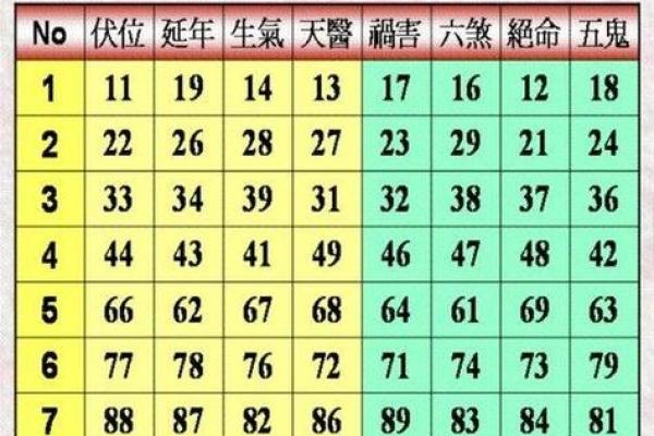 梅花易数六爻测试吉凶详解 梅花易数六爻测试吉凶详解