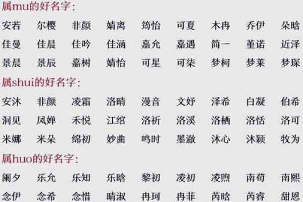 算八字改名字免费 八字测算改名？