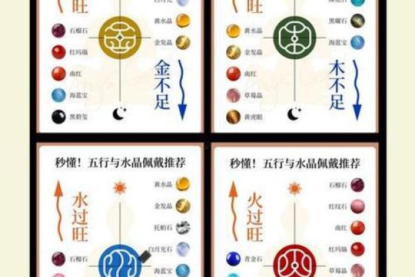 八字五行缺什么怎么算