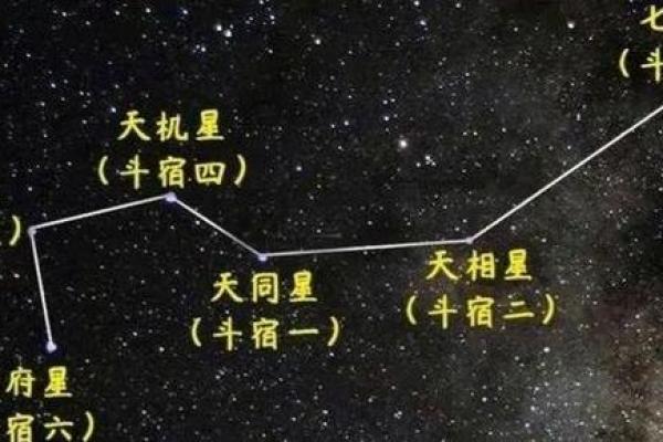 紫薇斗数南斗和北斗