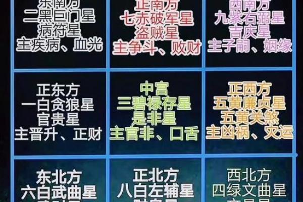 商品房客厅装修风水禁忌详解